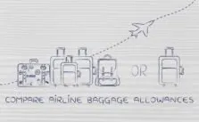 Carry-on Baggage Size/Weight Allowance | All Major Airlines
