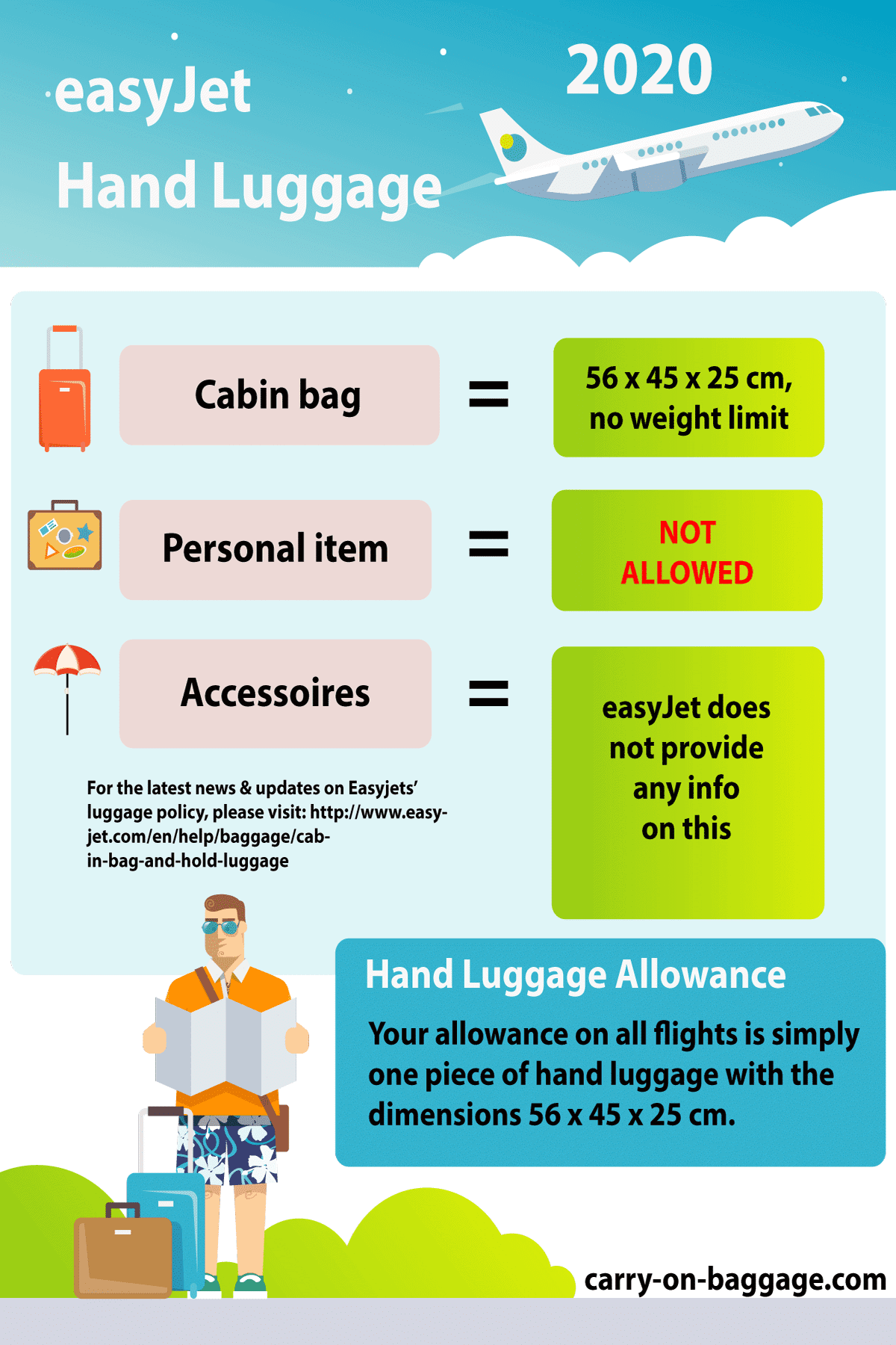 easyjet hand luggage measurements