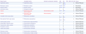 WISIA