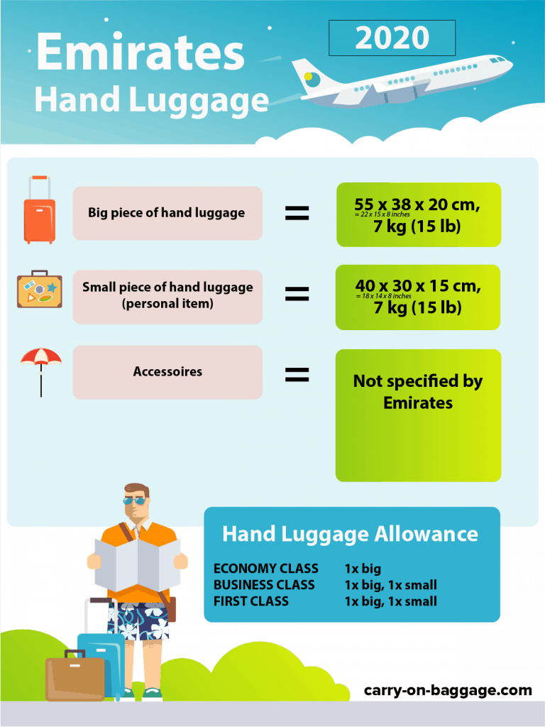 emirates cabin baggage size allowance