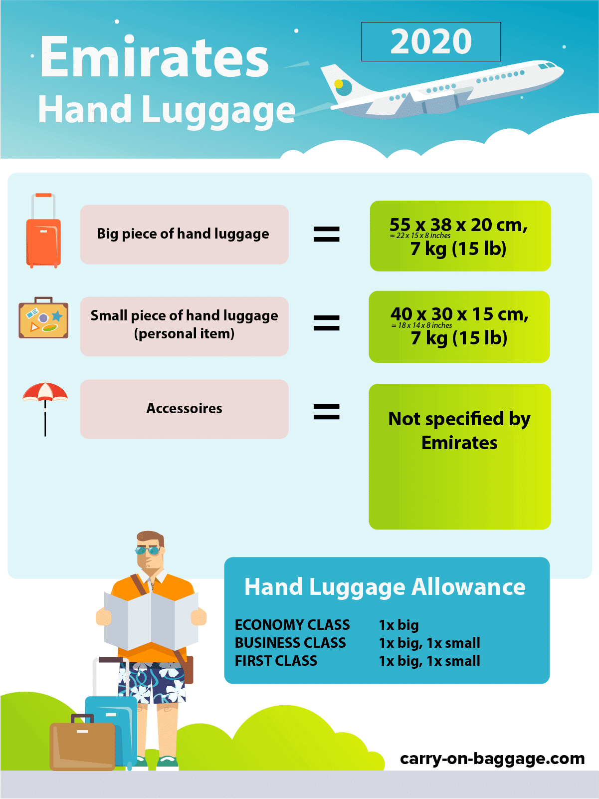 emirates flight hand luggage weight