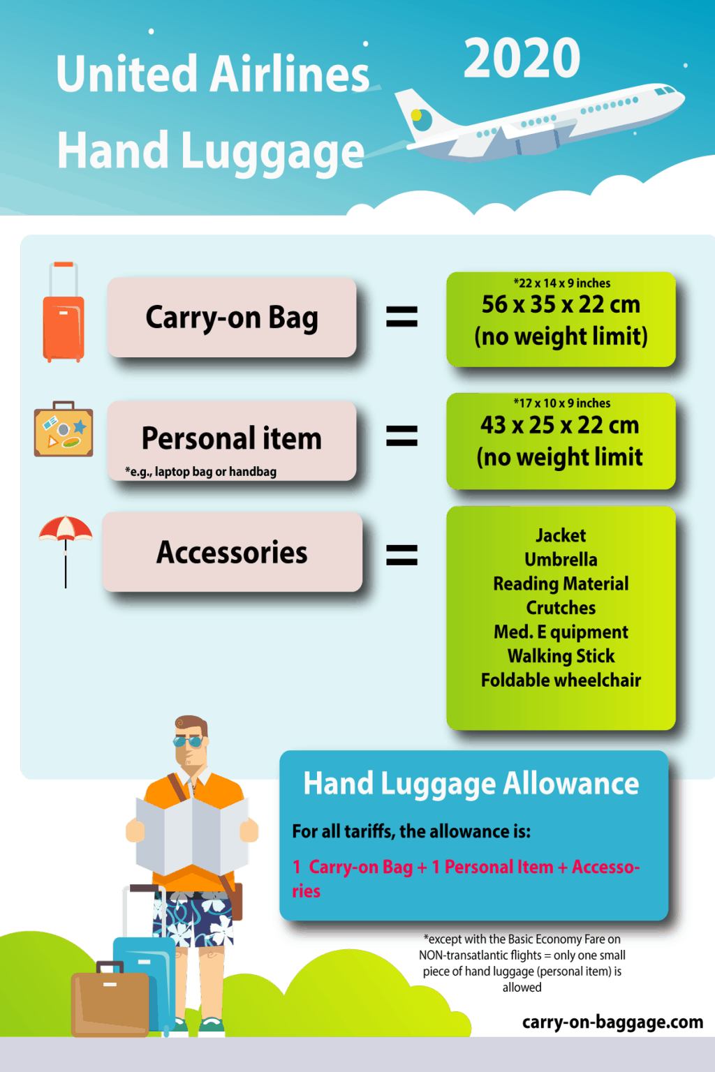 what is the size of carry on luggage for united airlines