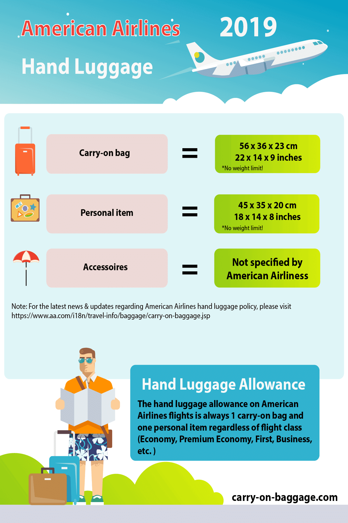 aa overweight baggage fee