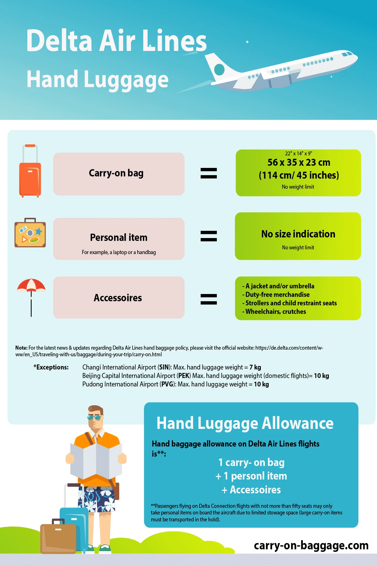 Delta Airlines Hand Luggage Allowance