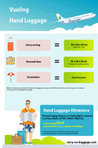 vueling check in baggage cost